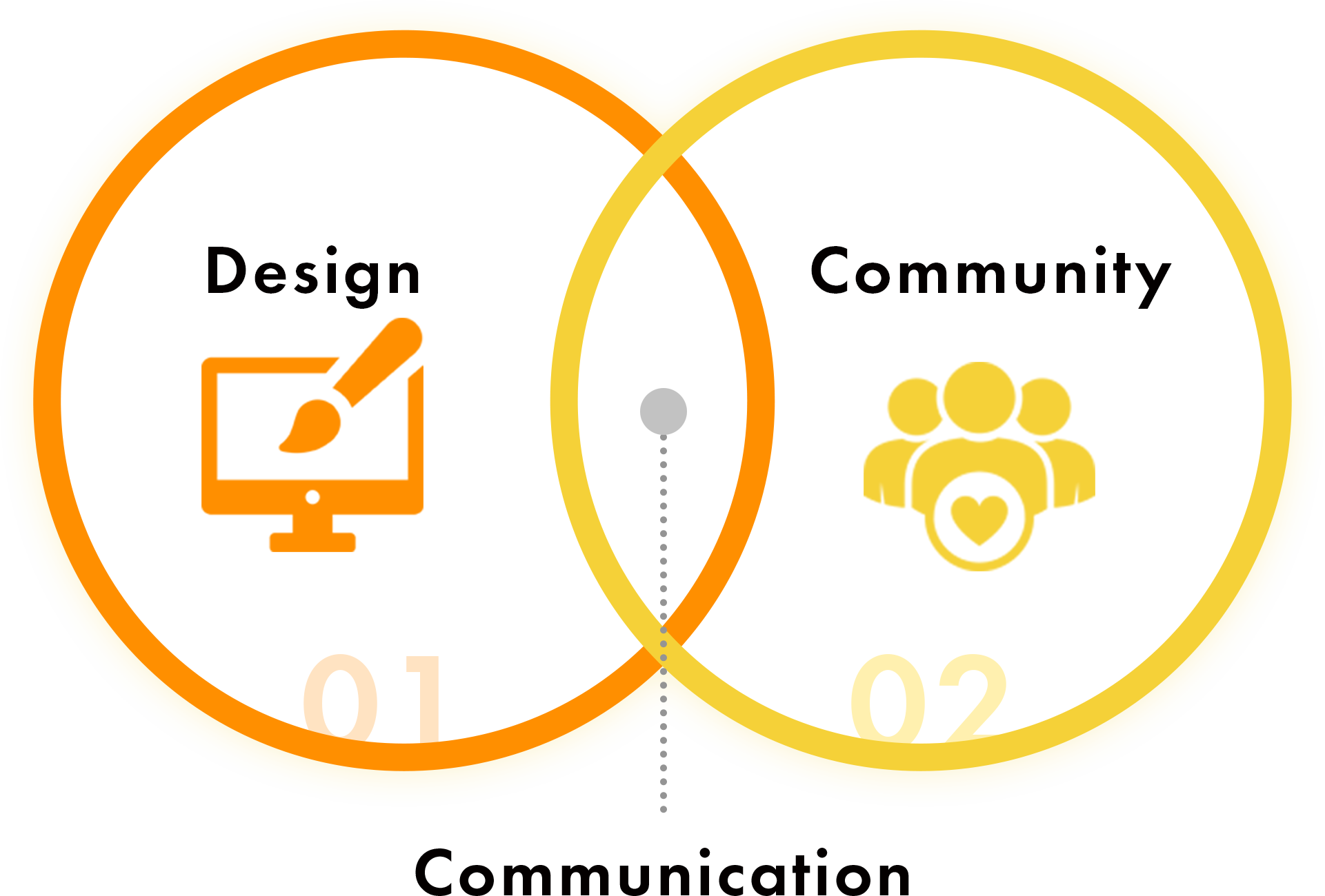 グループ 11